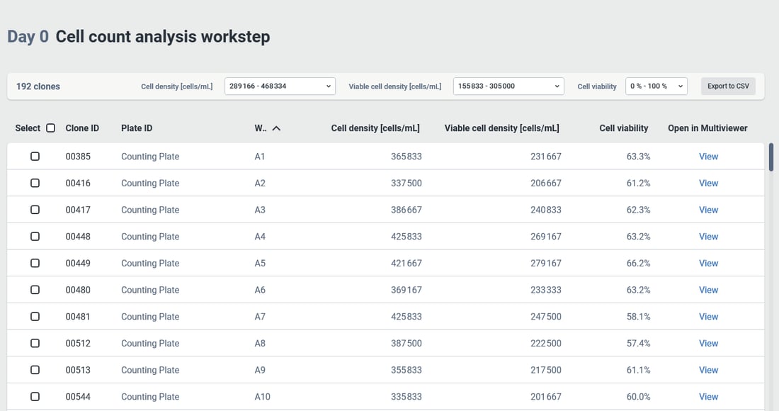 CYT | Tech_Note_24.04_-_AI-powered_Cell_Count_and_VCD_on_the_UP.SI__img-002