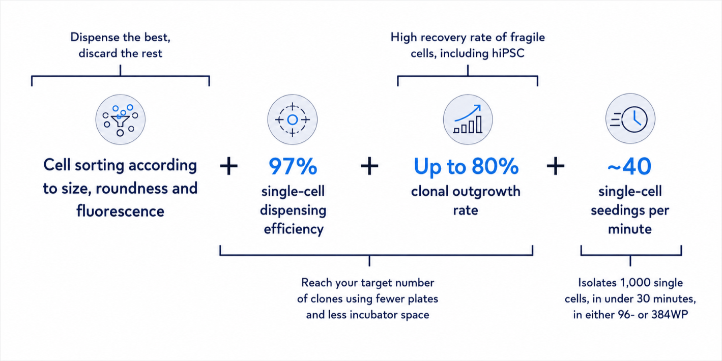 CYT _ Dispensing-Efficiency