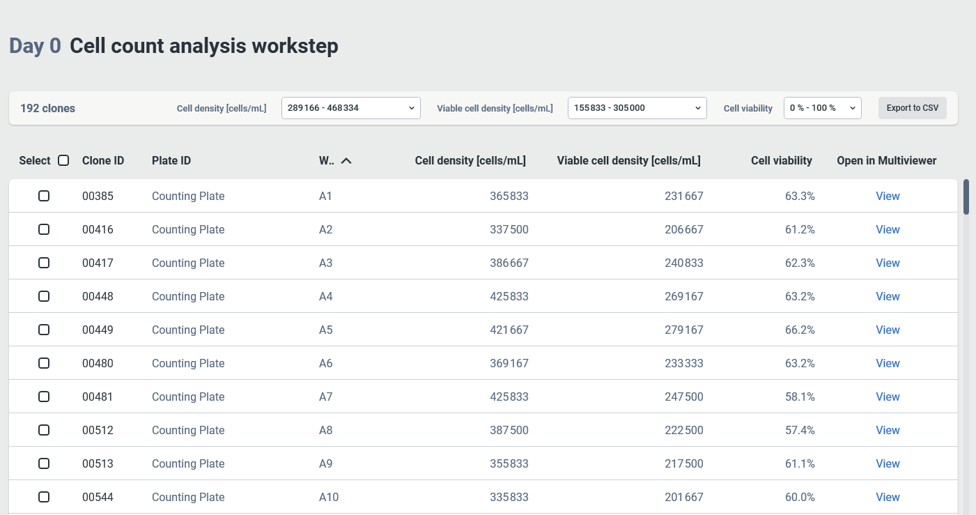 CYT | Tech_Note_24.04_-_AI-powered_Cell_Count_and_VCD_on_the_UP.SI__img-002